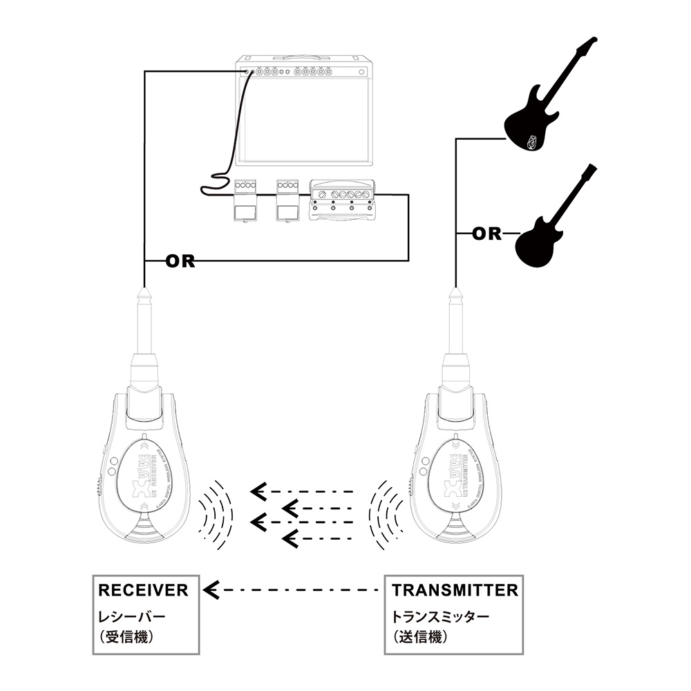 Xvive U2 Wireless Guitar System XV-U2/BK（ブラック）｜ミュージック