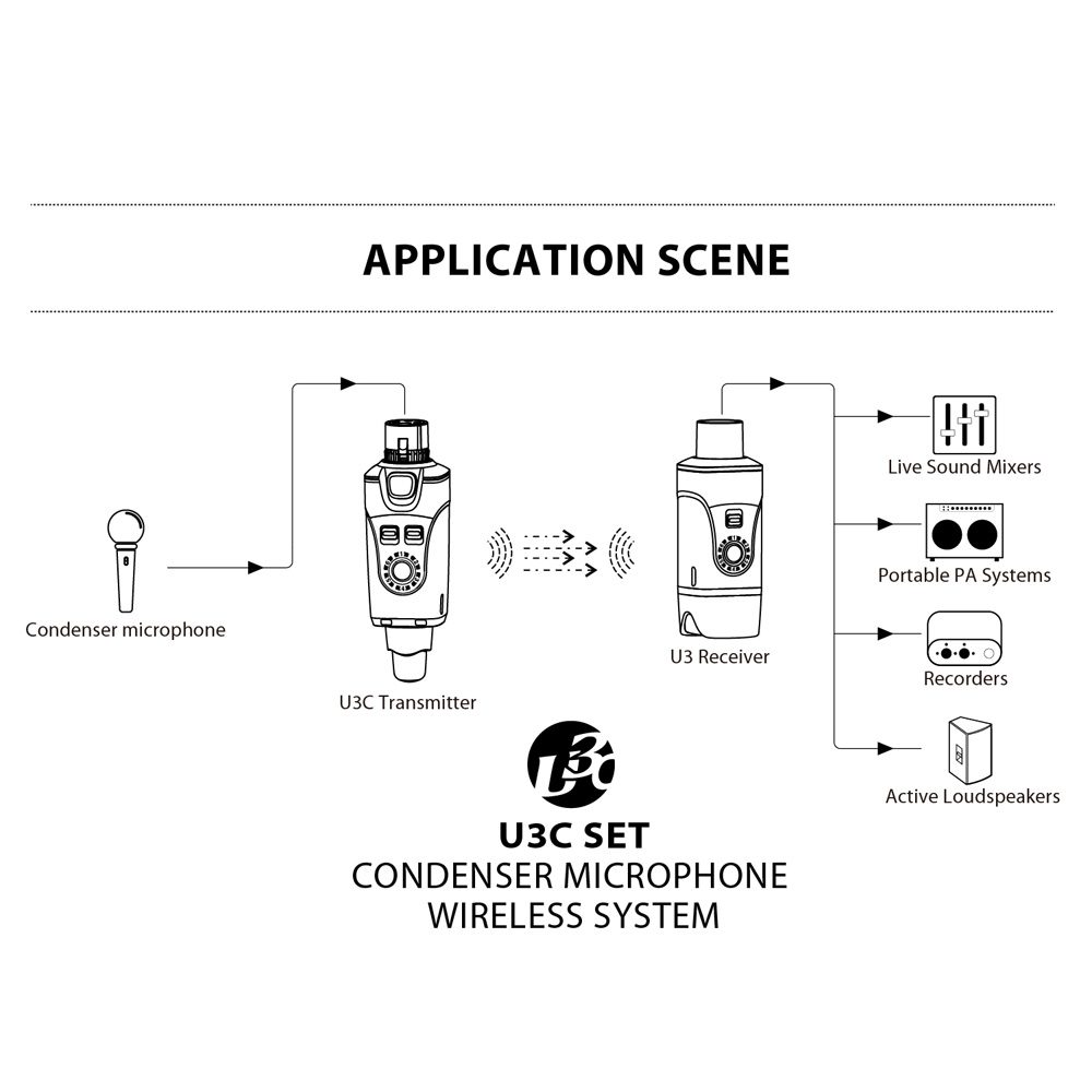 Xvive UC3 Microphone Wireless System For Condenser Mic XV-U3C