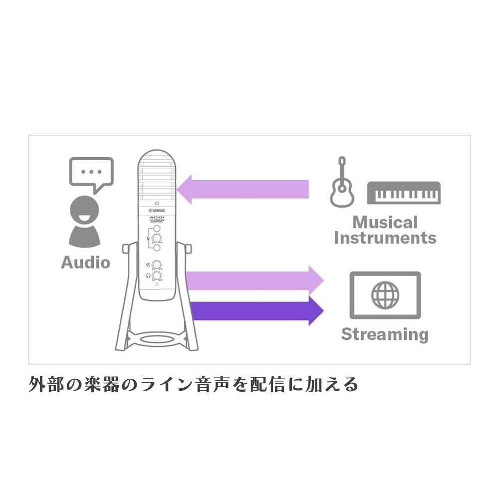 YAMAHA AG01 B｜ミュージックランドKEY