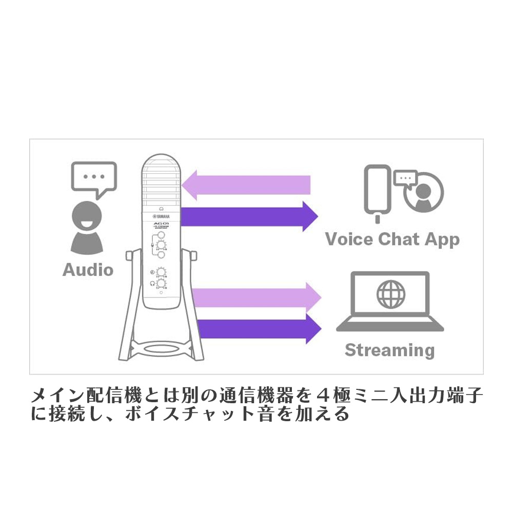 き*あ様 YAMAHA　AG01　ブラック YAMAHA AG01をレビュー。どの用途でも万能な多機能USBマイク