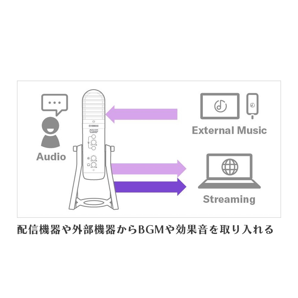 YAMAHA AG01 W｜ミュージックランドKEY