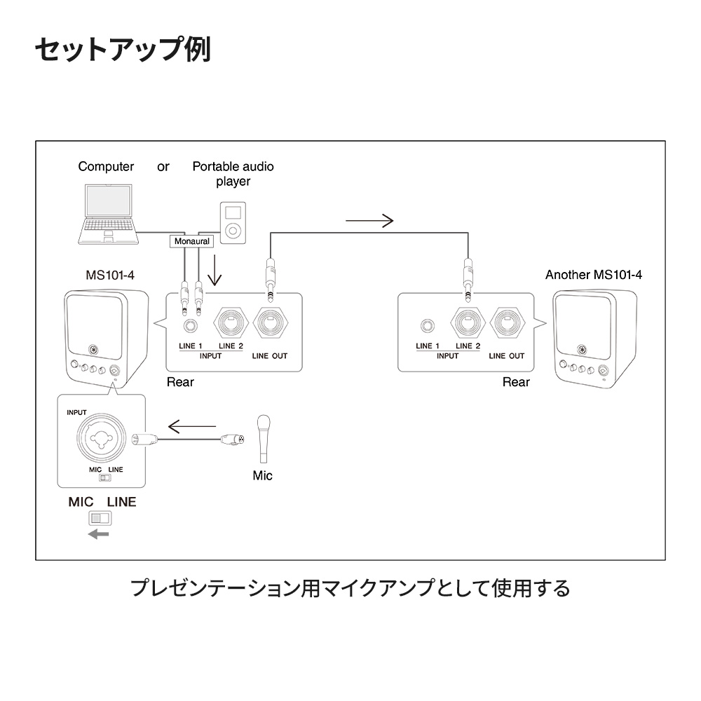 YAMAHA MS101-4/1本 フルレンジ バスレフ型パワードスピーカー