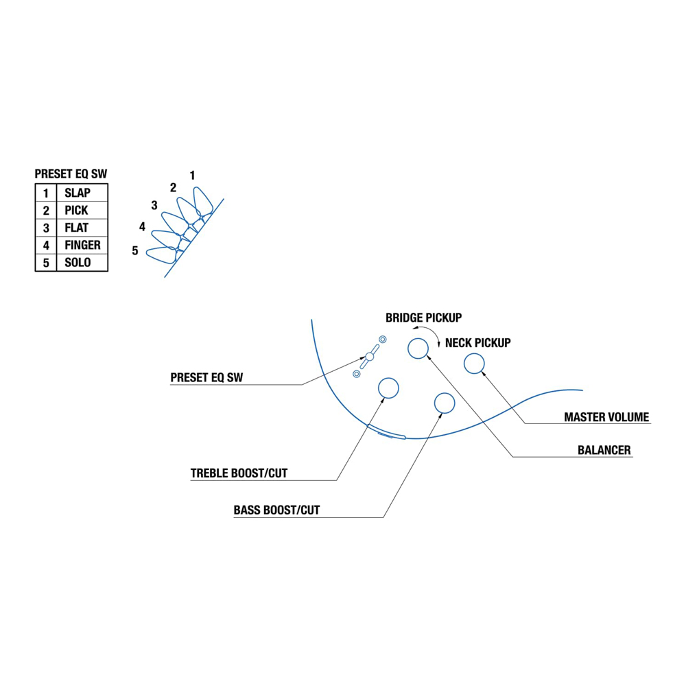 YAMAHA TRBX304 BL (Black)｜ミュージックランドKEY
